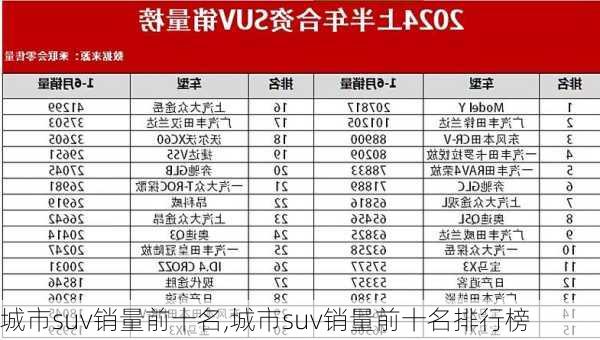 城市suv销量前十名,城市suv销量前十名排行榜