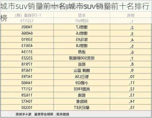 城市suv销量前十名,城市suv销量前十名排行榜