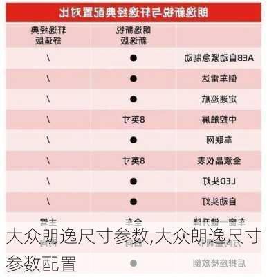 大众朗逸尺寸参数,大众朗逸尺寸参数配置