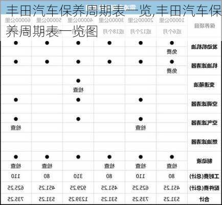 丰田汽车保养周期表一览,丰田汽车保养周期表一览图