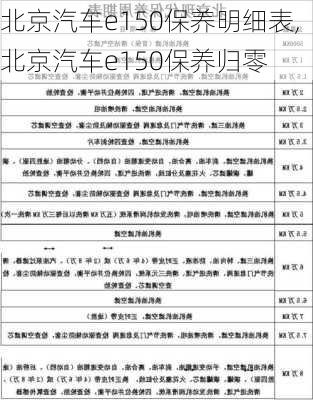 北京汽车e150保养明细表,北京汽车e150保养归零