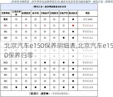 北京汽车e150保养明细表,北京汽车e150保养归零